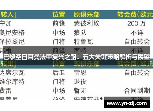 巴黎圣日耳曼法甲复兴之路：五大关键策略解析与展望
